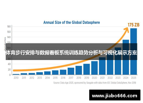 体育步行安排与数据看板系统训练趋势分析与可视化展示方案