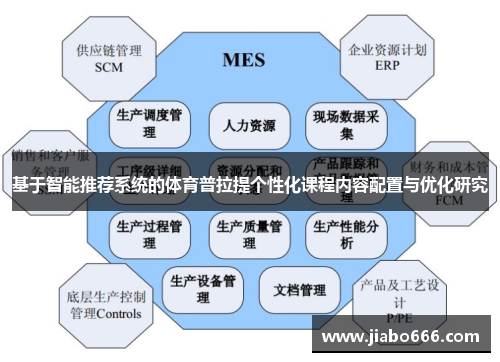 基于智能推荐系统的体育普拉提个性化课程内容配置与优化研究 基于智能推荐系统的体育普拉提个性化课程内容配置与优化研究
